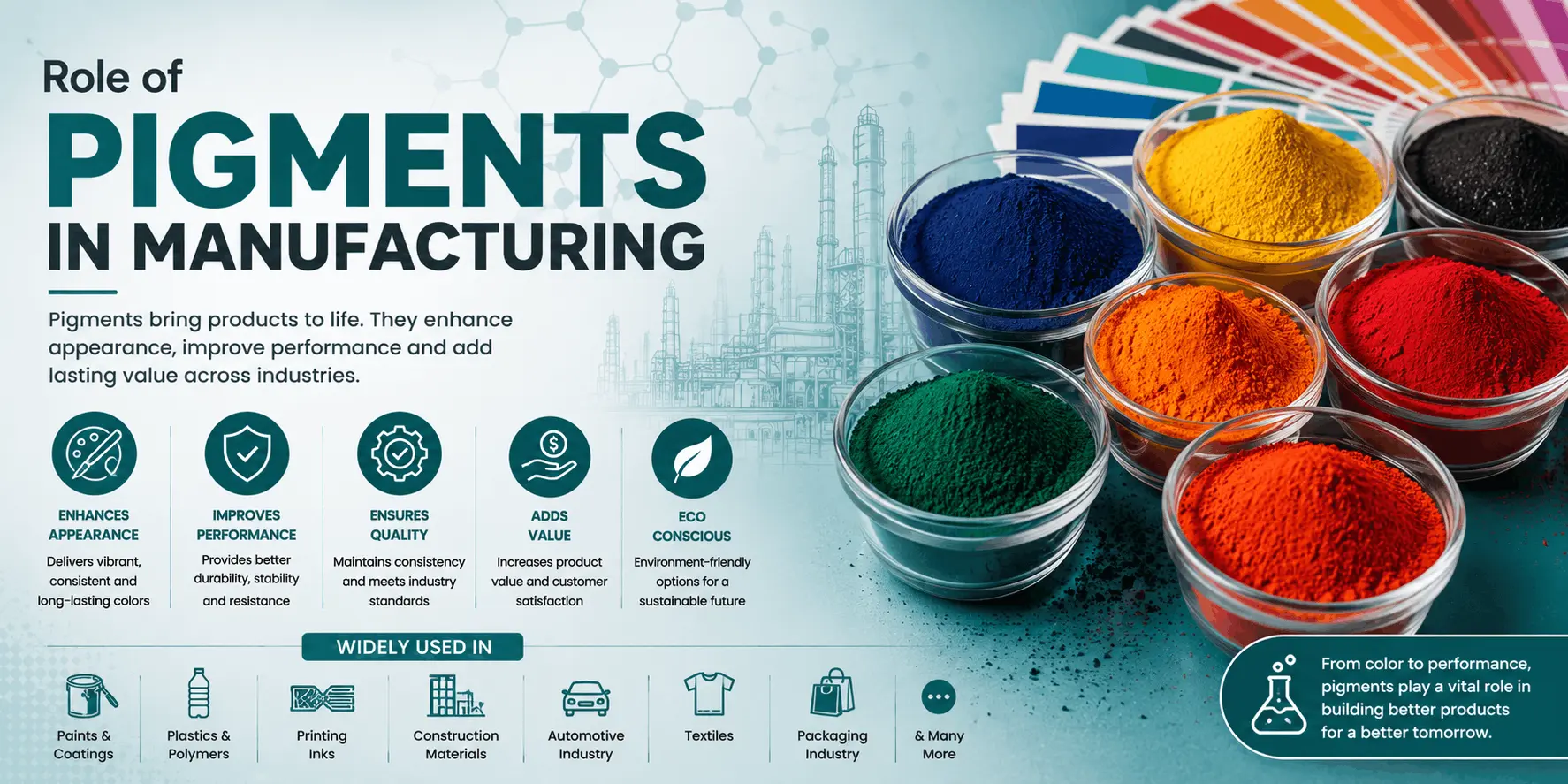 Role of Pigments in Manufacturing